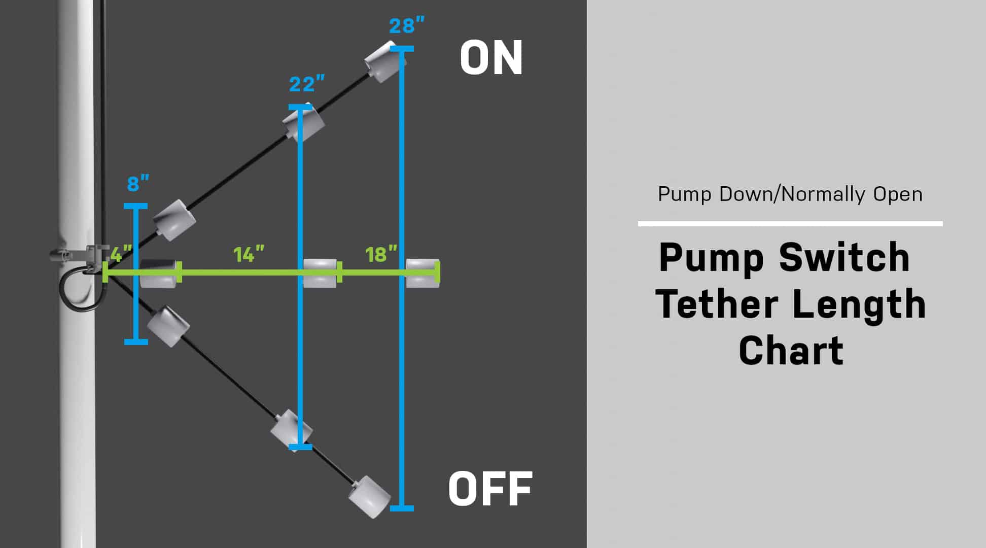 pump switch tether length chart
