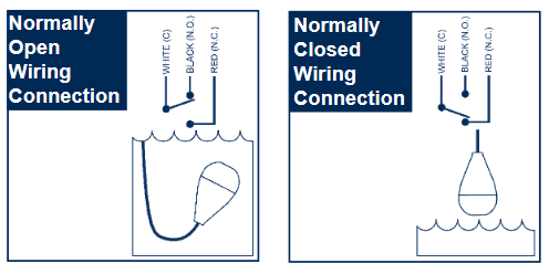 megamaster csa float diagram