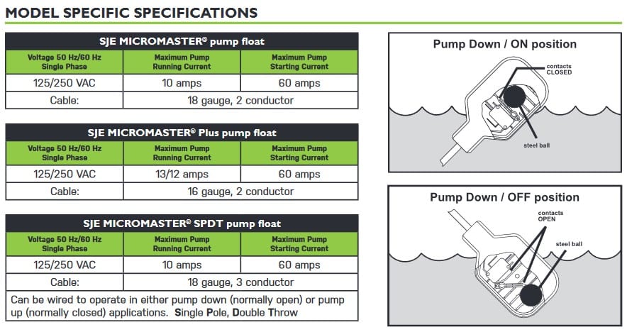 micromaster model specifications