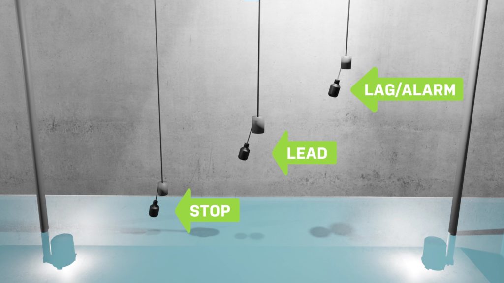 demand dose stop lead and lag/alarm floats