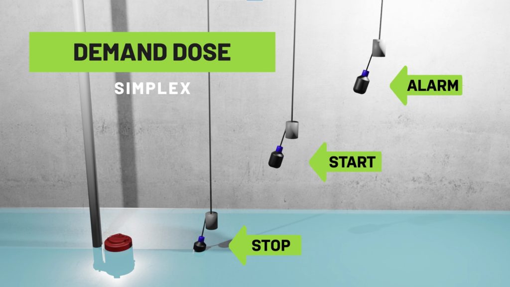 demand dose simplex float sequence