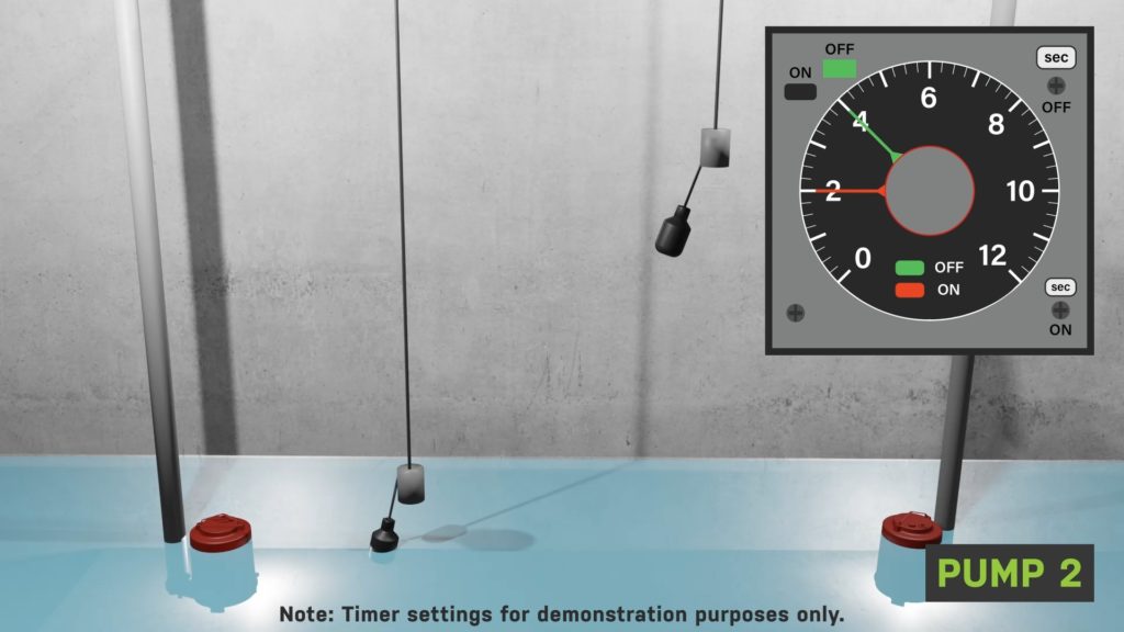 duplex timed dose system switching to pump 2